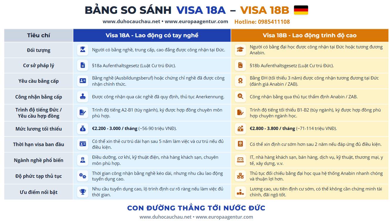 So Sánh Visa 18A và 18B Đức: Lựa Chọn Nào Phù Hợp Với Bạn?